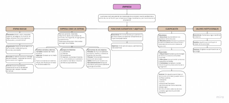 Mapa Conceptual Administración Pdf