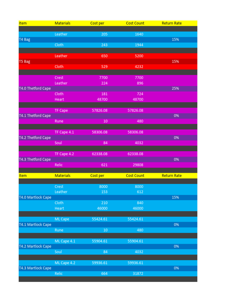 What Boosts Mining Osrs Calculator Crafting