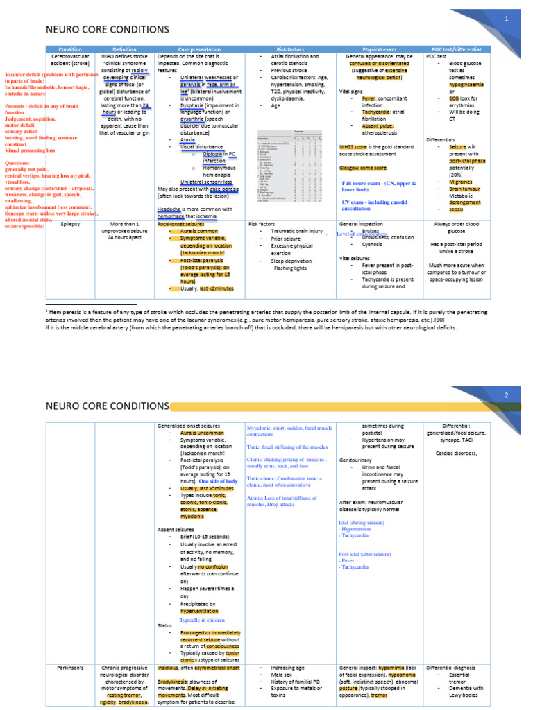 Neuro Core Conditions Overview | PDF | Stroke | Headache