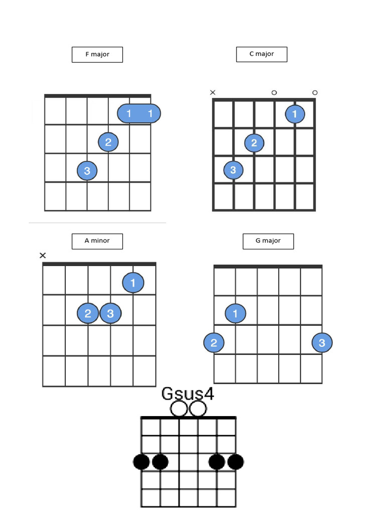 Ho Hey Guitar Chords Lumineers PDF