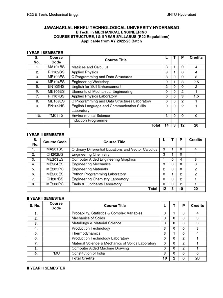 JNTUH R22 Mechanical Engineering Syllabus | PDF | Eigenvalues And ...