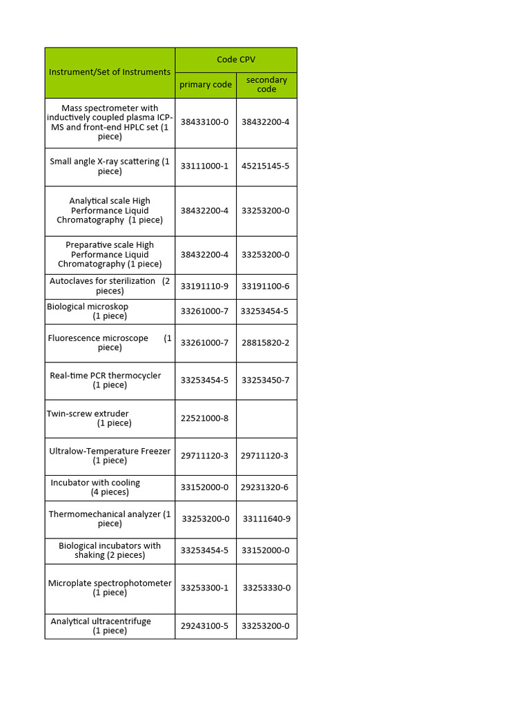 Comprehensive Lab Equipment List | PDF | Microscope | Flow Cytometry