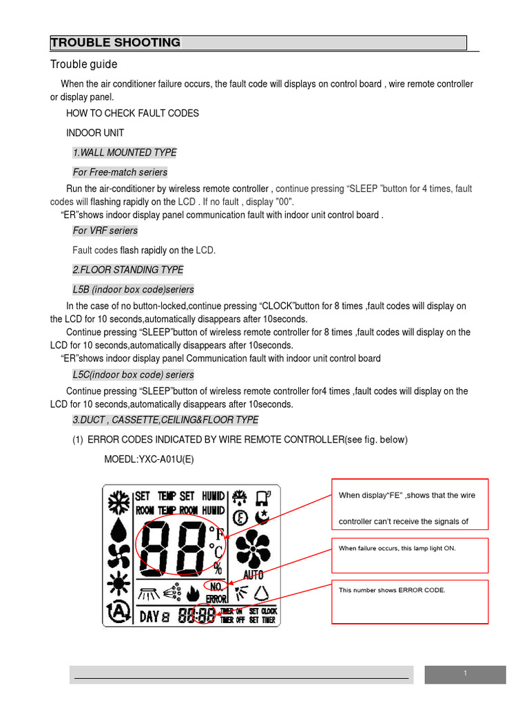 Air Conditioner Error Code Troubleshooting | PDF | Electrical Wiring ...