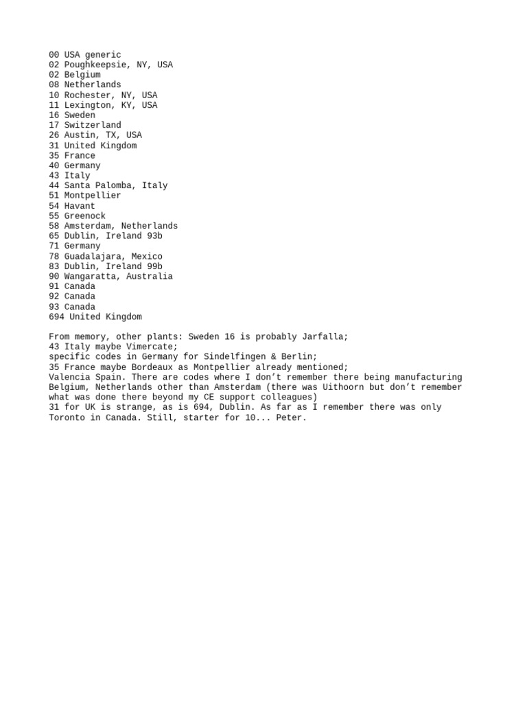 Plant Origin Codes IBM SITES | PDF
