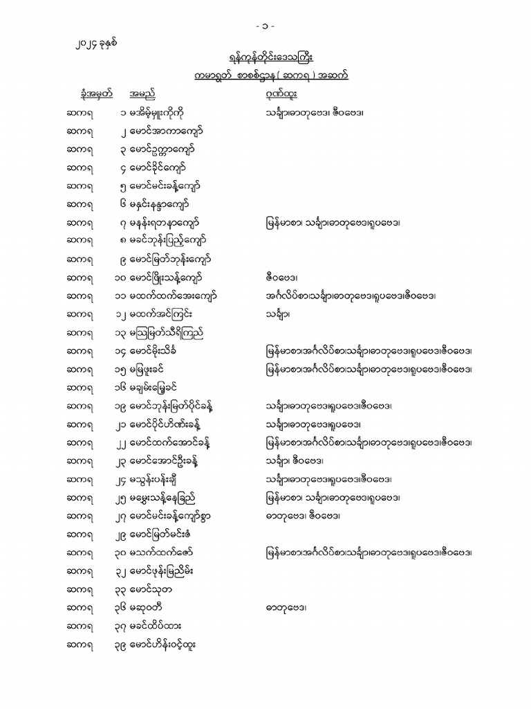 Ygn 060 | PDF