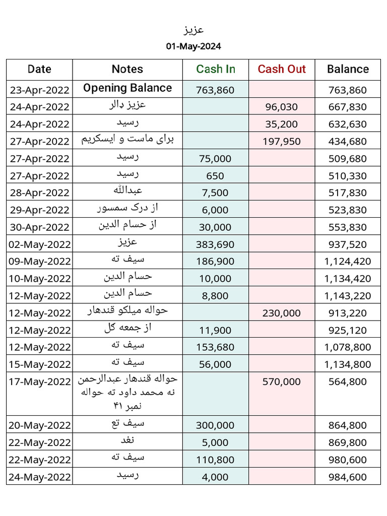 Monthly Financial Data Overview | PDF