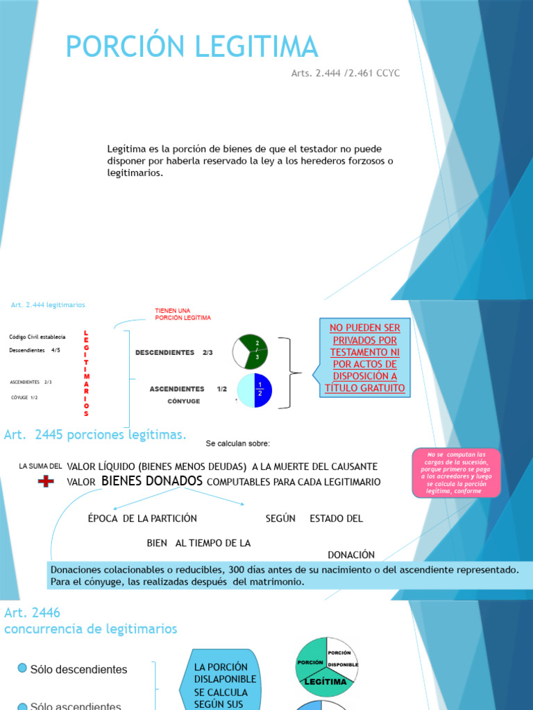 Porción Legítima en Sucesiones | PDF | Herencia | Ley de Propiedad
