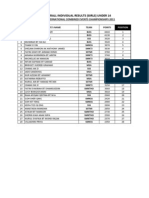 Overall Ind G14