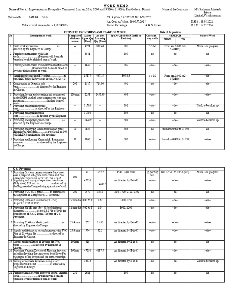 2-nd-work-memo-c-r-f-d-y-road-download-free-pdf-concrete