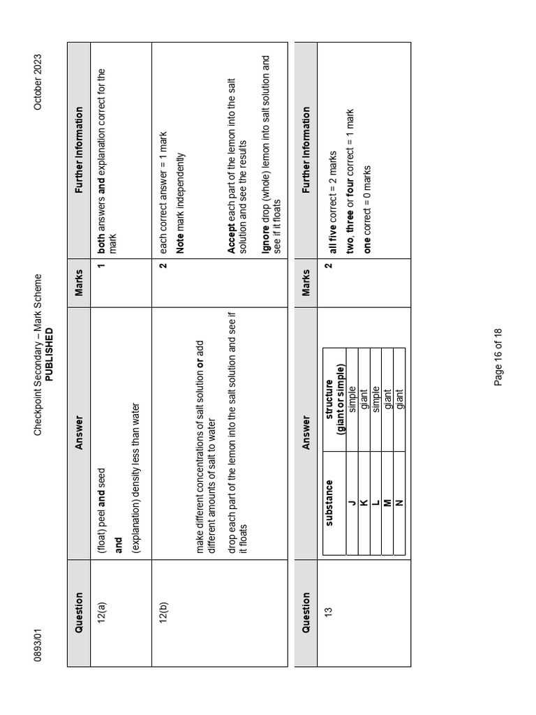 Checkpoint science 0893 2023 oct nov p1 ms pages 4 pdf