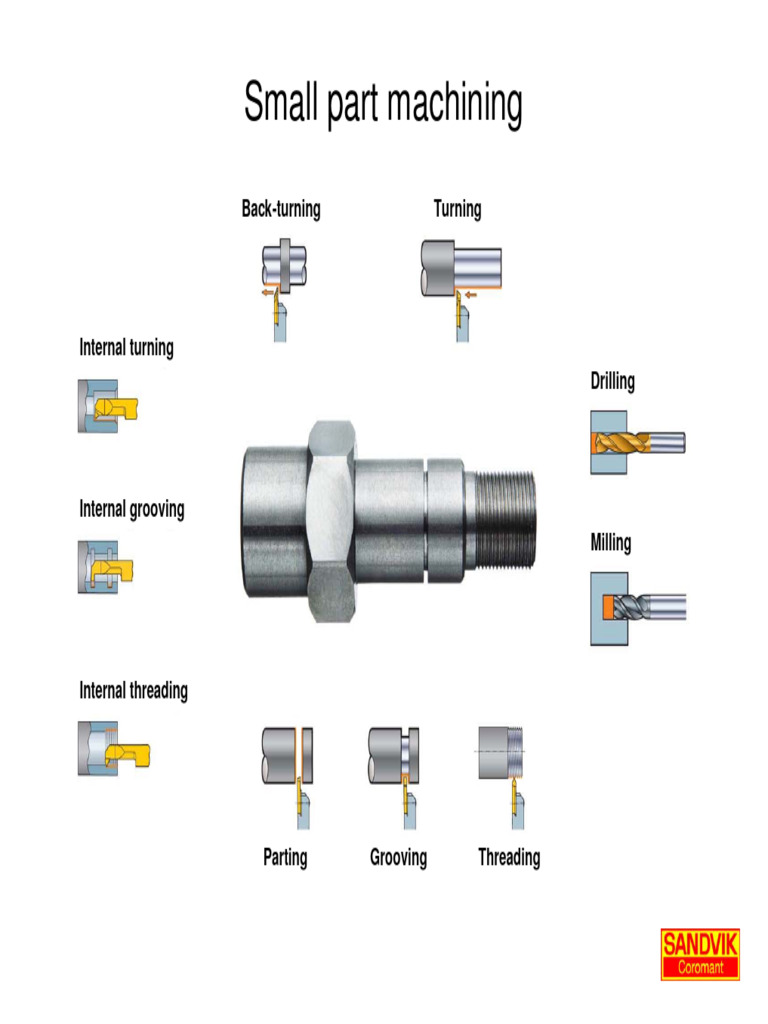 Ferramentas Sandvick | PDF | Metalworking | Tools