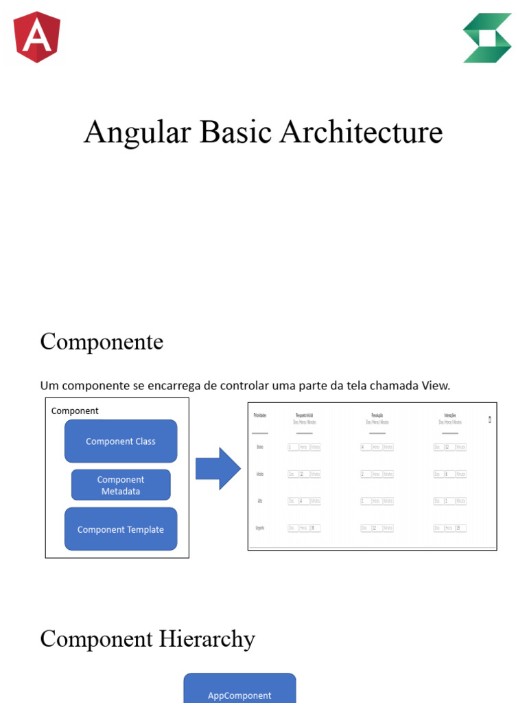 Angular Structure | PDF | Software Design | Software Architecture