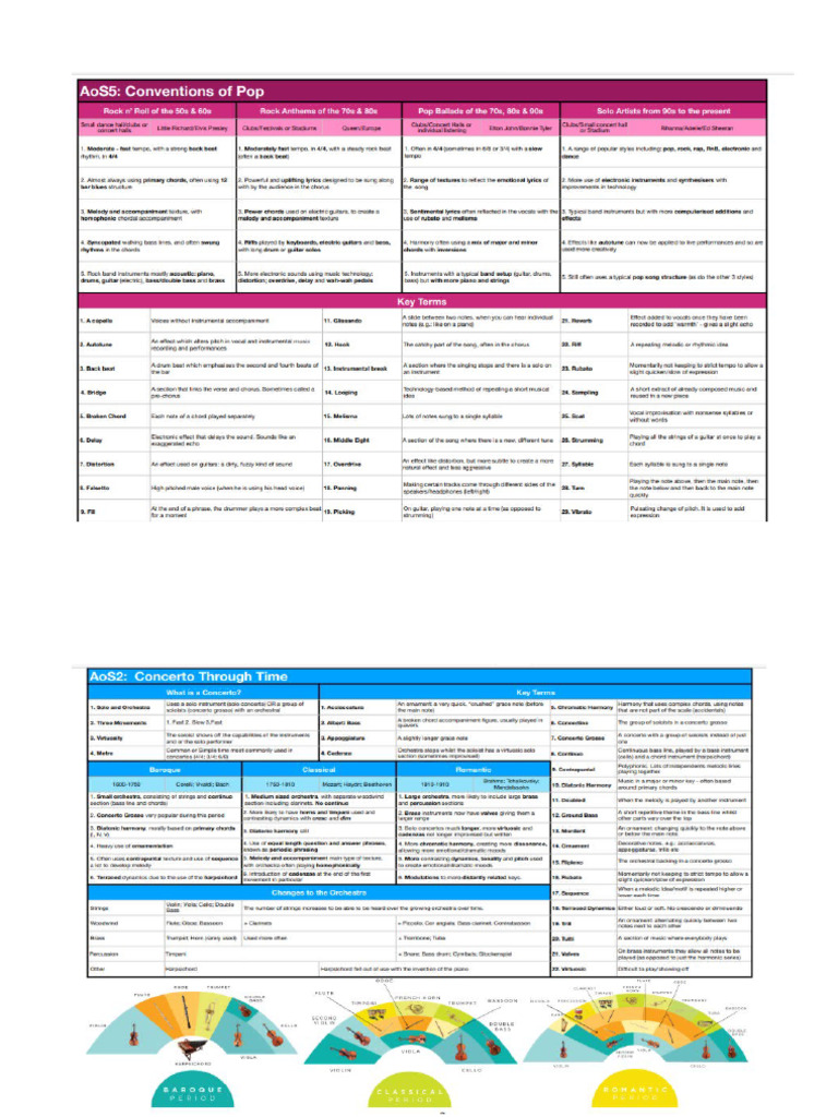 Revision Sheets MAIN | PDF