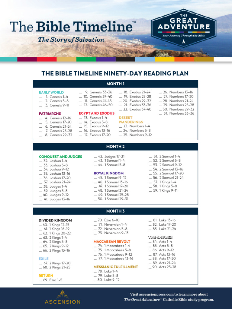 Ascension Press Bible Timeline