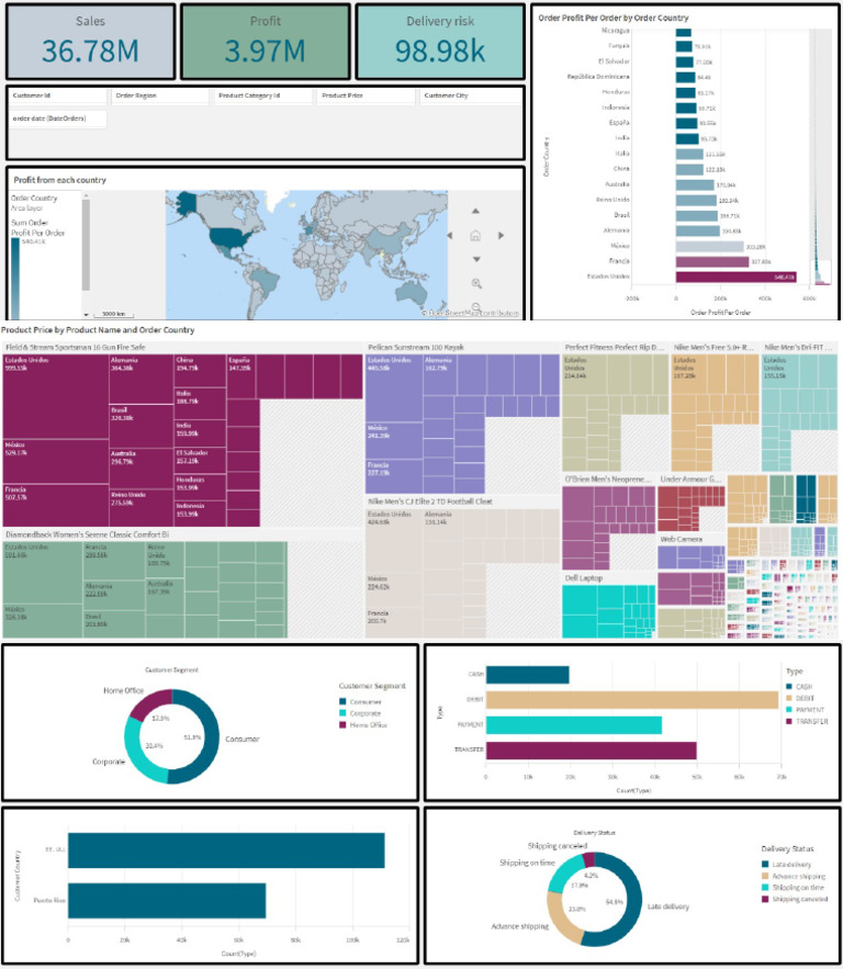 Visualisations | PDF