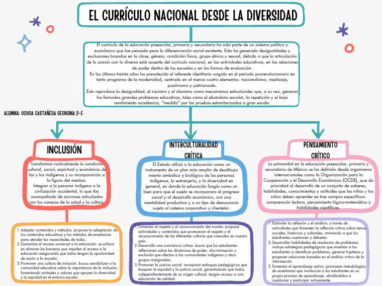 Currículo Nacional e Inclusión Diversa | PDF | Inclusión (Educación ...