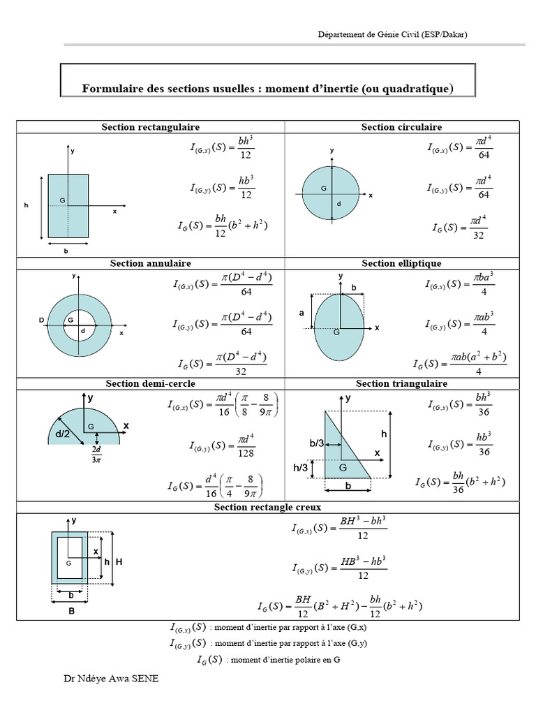 Formulaire des moments d'inertie | PDF | Mécanique | Mouvement (Physique)