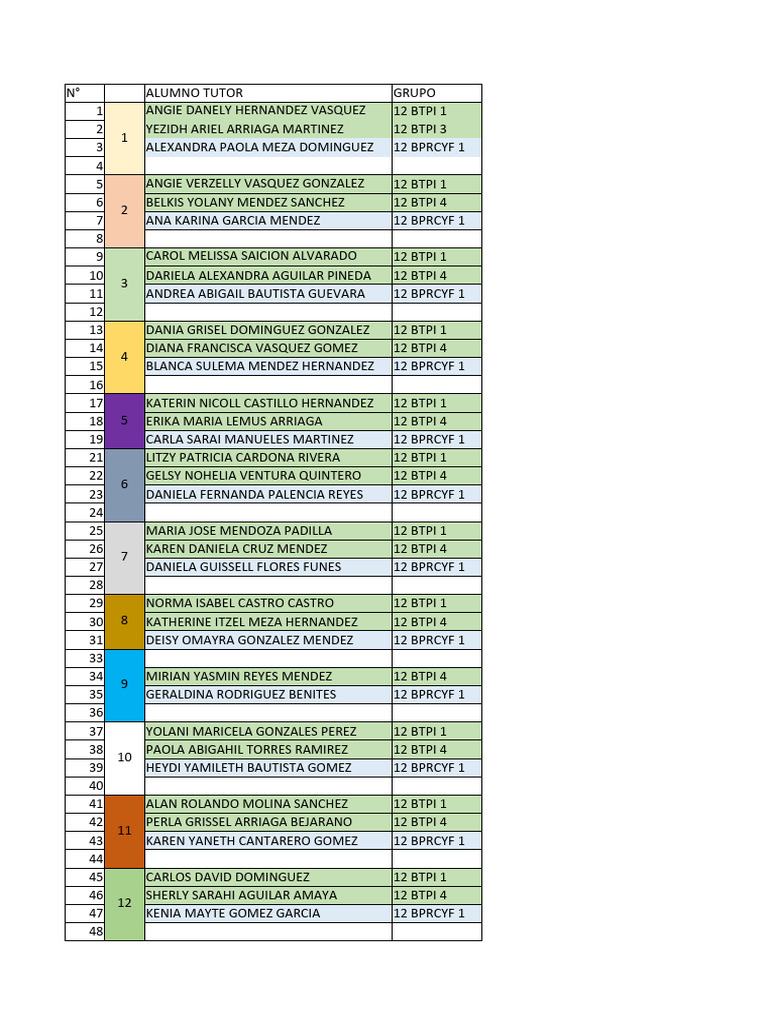 Lista de Alumnos y Grupos 12 BTPI/BPRCYF | PDF