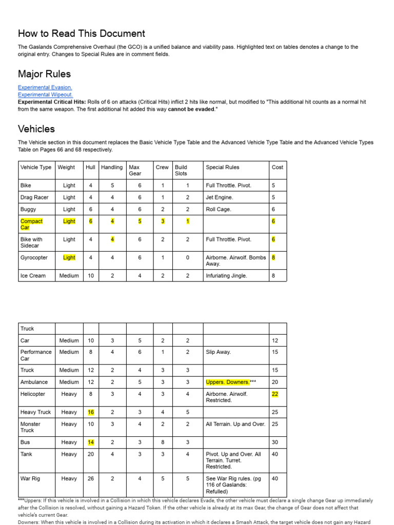 Gaslands Comprehensive Overhaul Guide | PDF | Vehicles | Ammunition