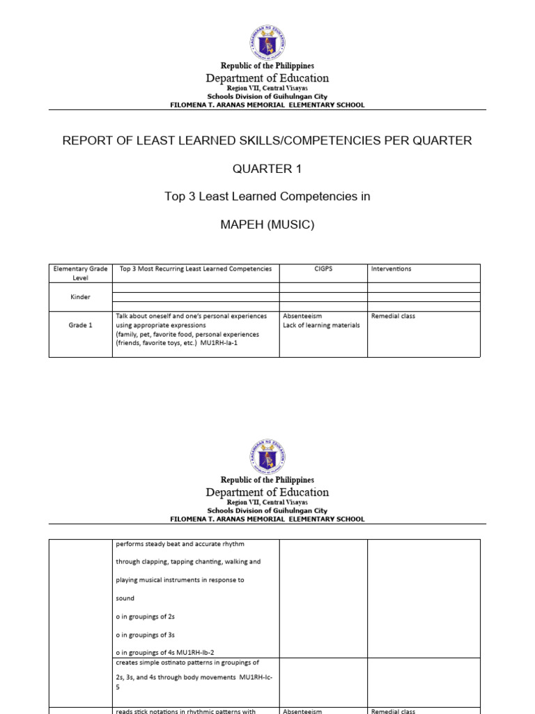 1stQ To 4thQ Leastlearned MUSIC | PDF | Rhythm | Songs