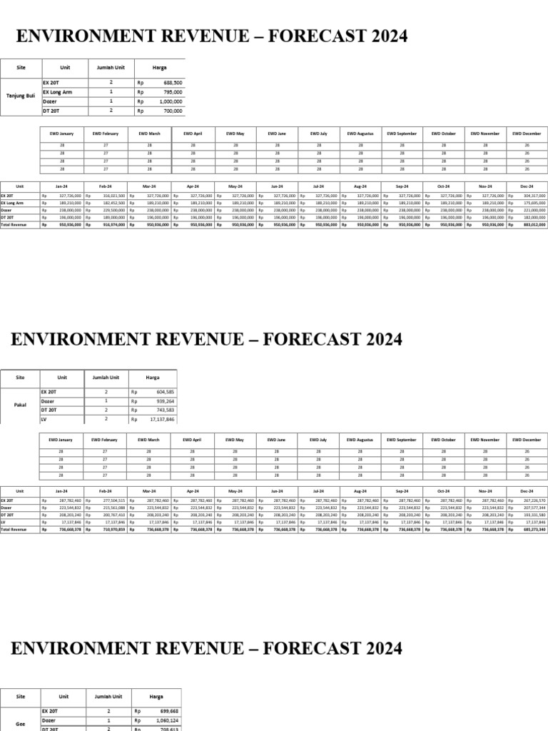 environment-revenue-forecast-2024-pdf