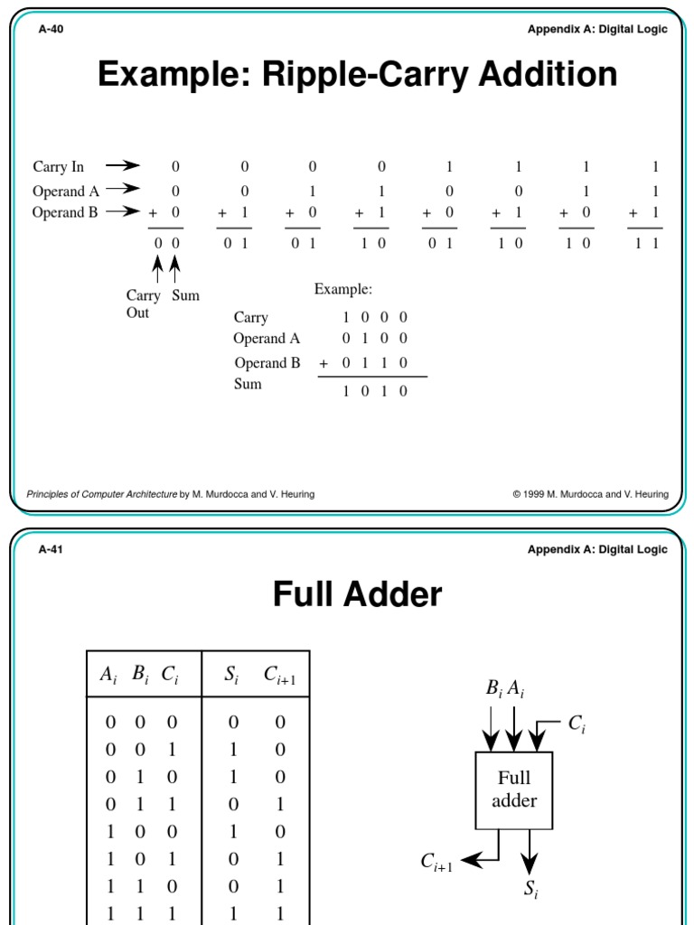 Ripple Adder | PDF