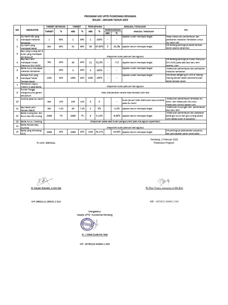 Kinerja Jan - Jun 2023 Merged | PDF