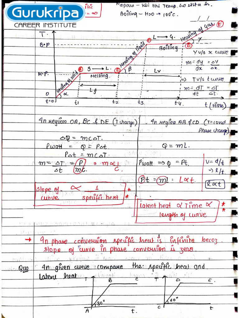 Thermal Expansion Notes | PDF