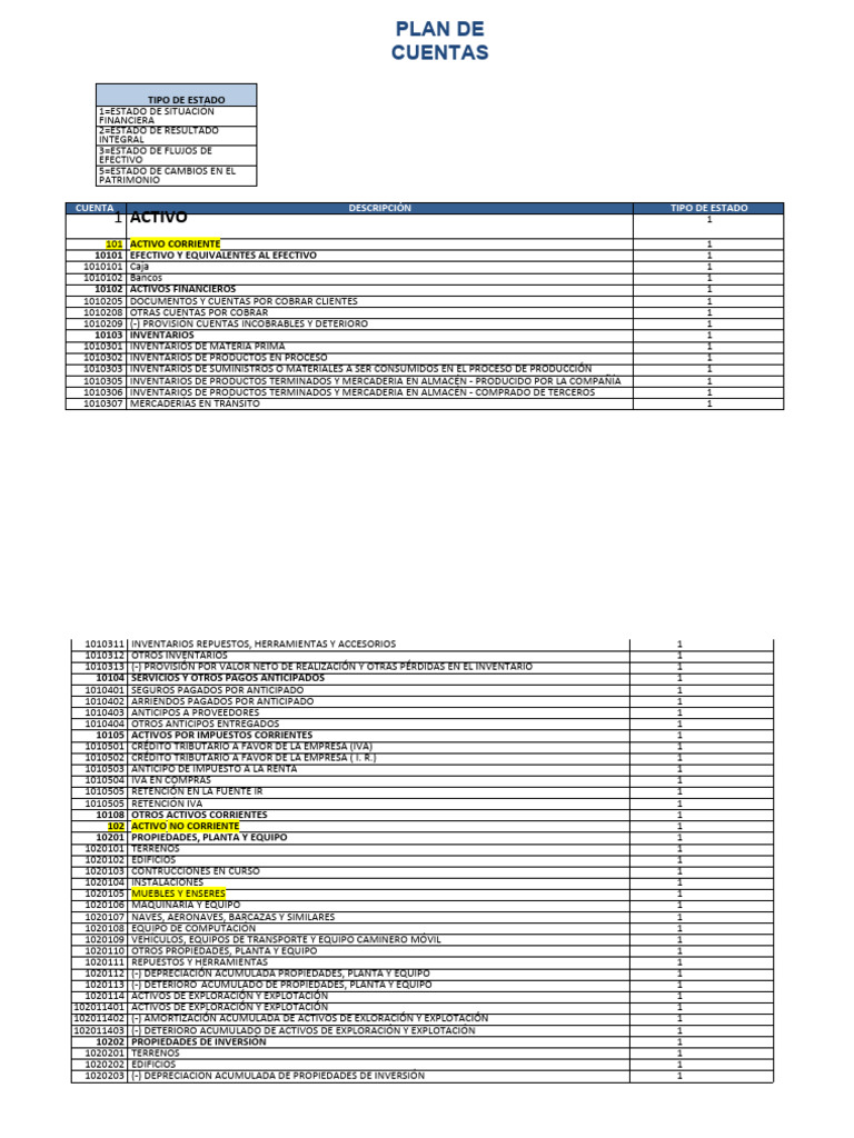 Plan de Cuentas Contables Detallado | PDF | Salario | Economias