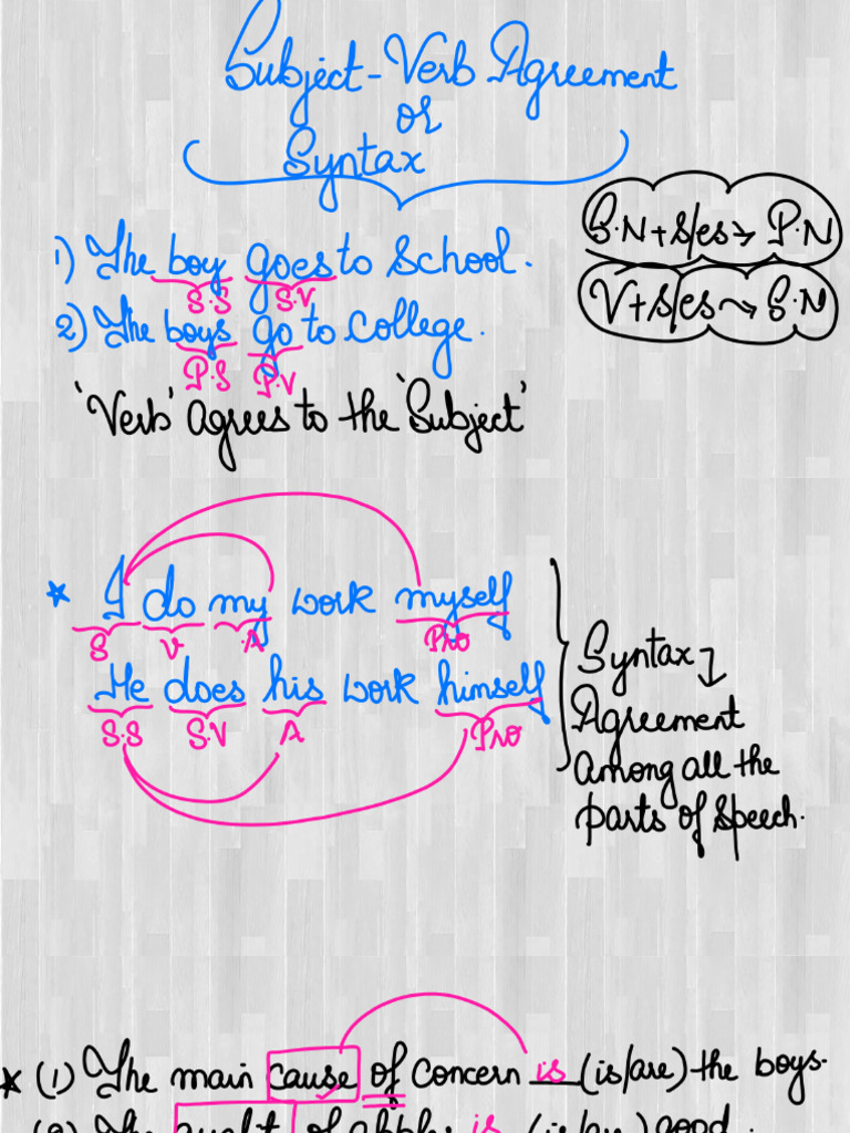 SYNTAX CLASS 01 HAND WRITTEN 20240306032731-Invert | PDF