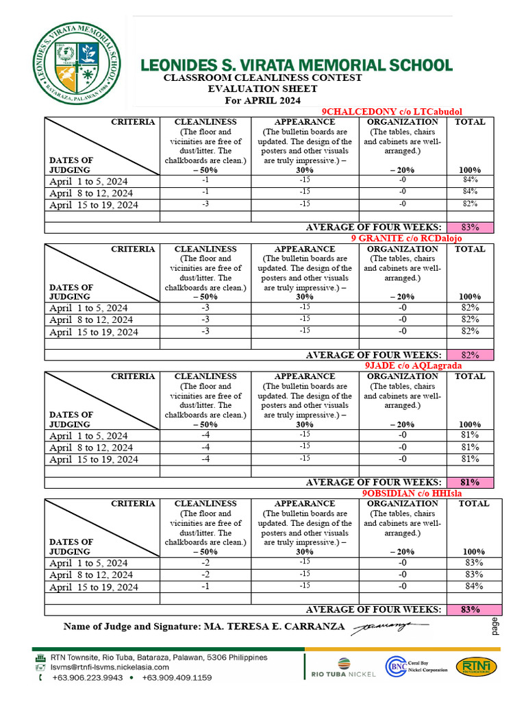 Classroom Cleanliness Contest 2024 | PDF