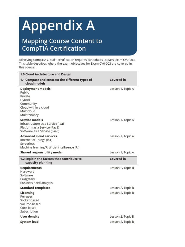 CompTIA Cloud+ Exam CV0-003 Mapping Guide | PDF | Cloud Computing ...
