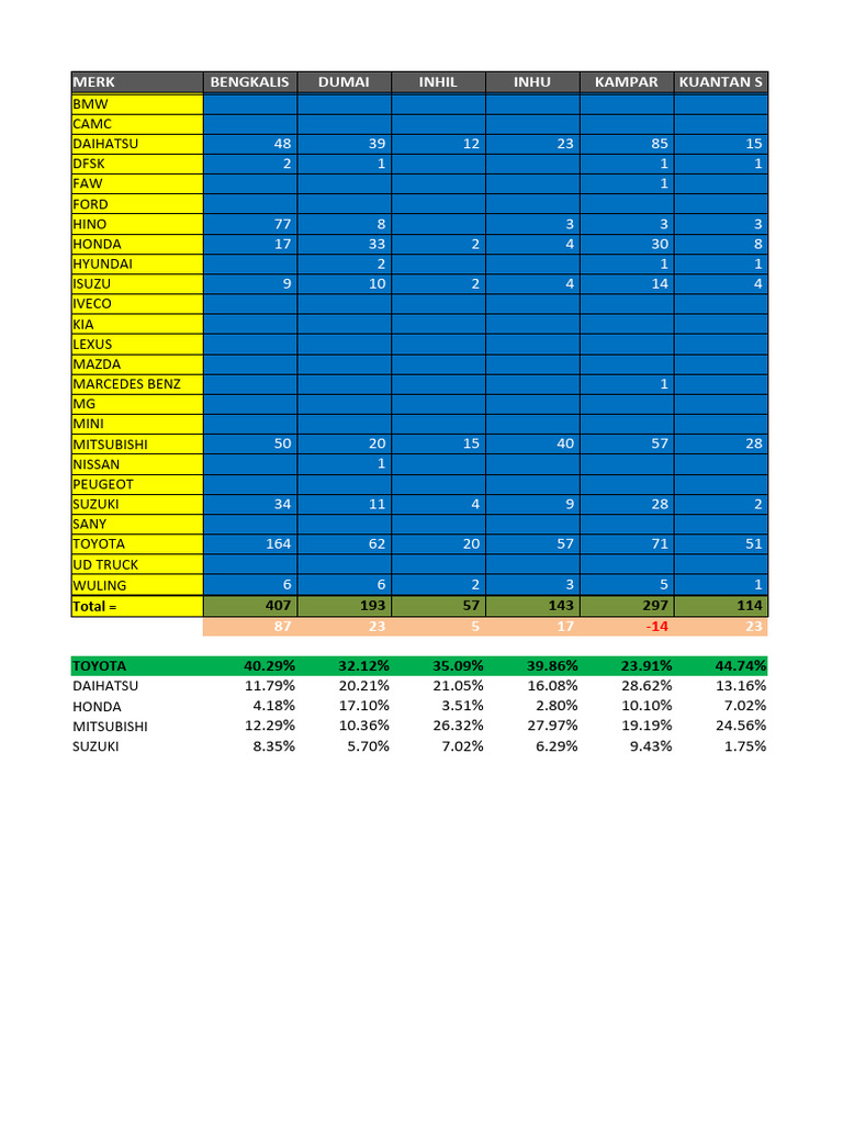 8 Ms Agu 22 Pdf Motor Vehicle Car Manufacturers Of Japan