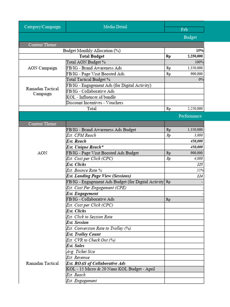 Contoh media plan iman s myskill id download free pdf e