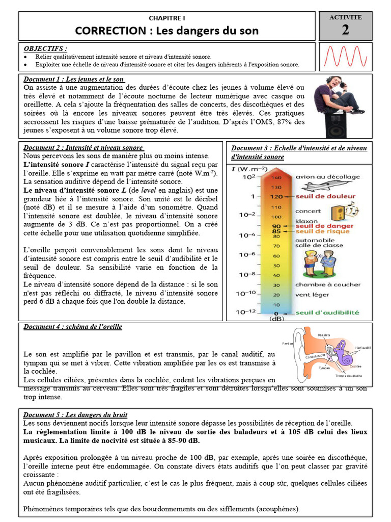 Correction Activite2 Danger Son Chap1 Onde Signaux | PDF | Son | Décibel