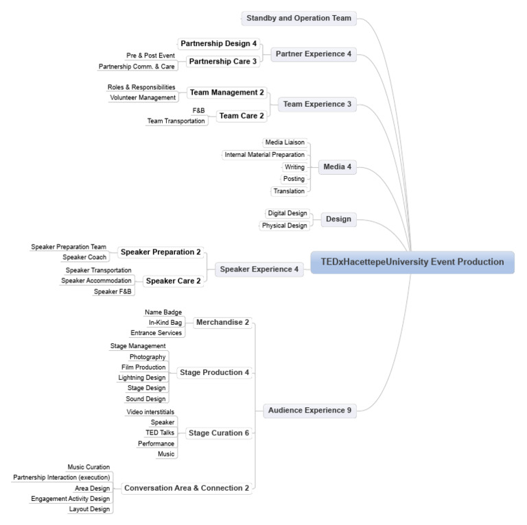 TEDxHacettepeUniversity Event Guide | PDF