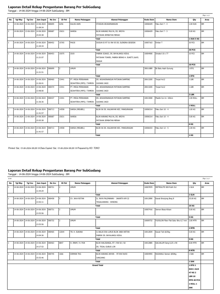 Laporan_Detail_Rekap_Pengantaran_Barang_SubGudang_BM_14-06-2024-14-06 ...