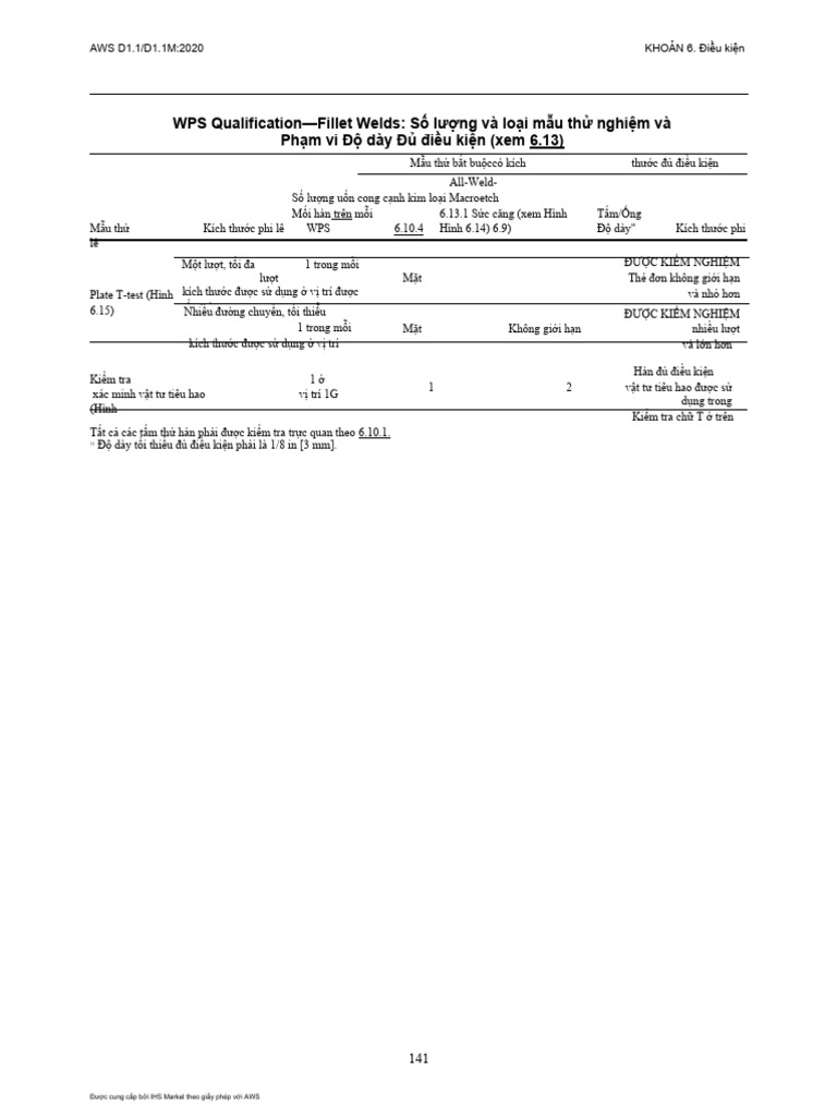 170 180 PDF | PDF