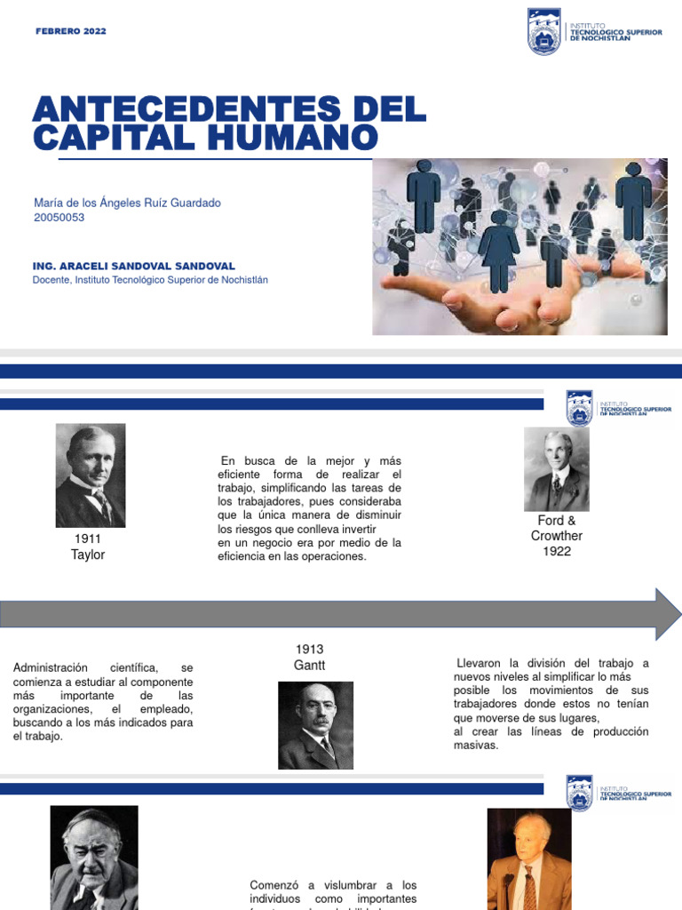 Antecedentes Del Capital Humano - Línea Del Tiempo | PDF | Calidad