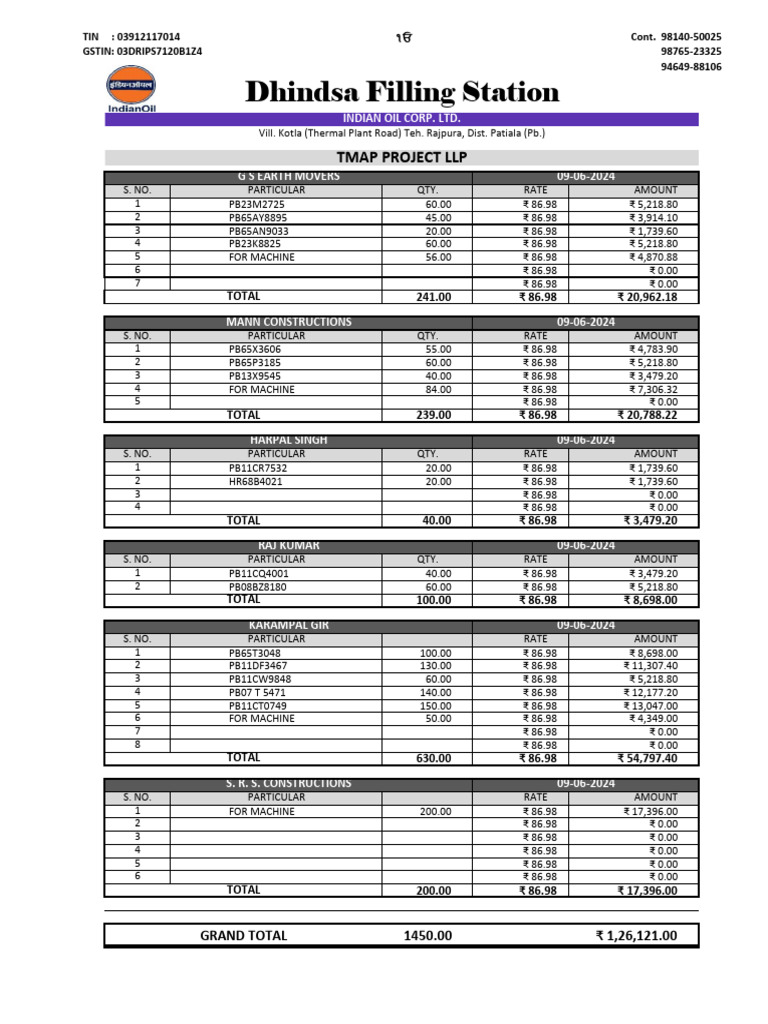 09-06-2024 - Tmap Project LLP | PDF