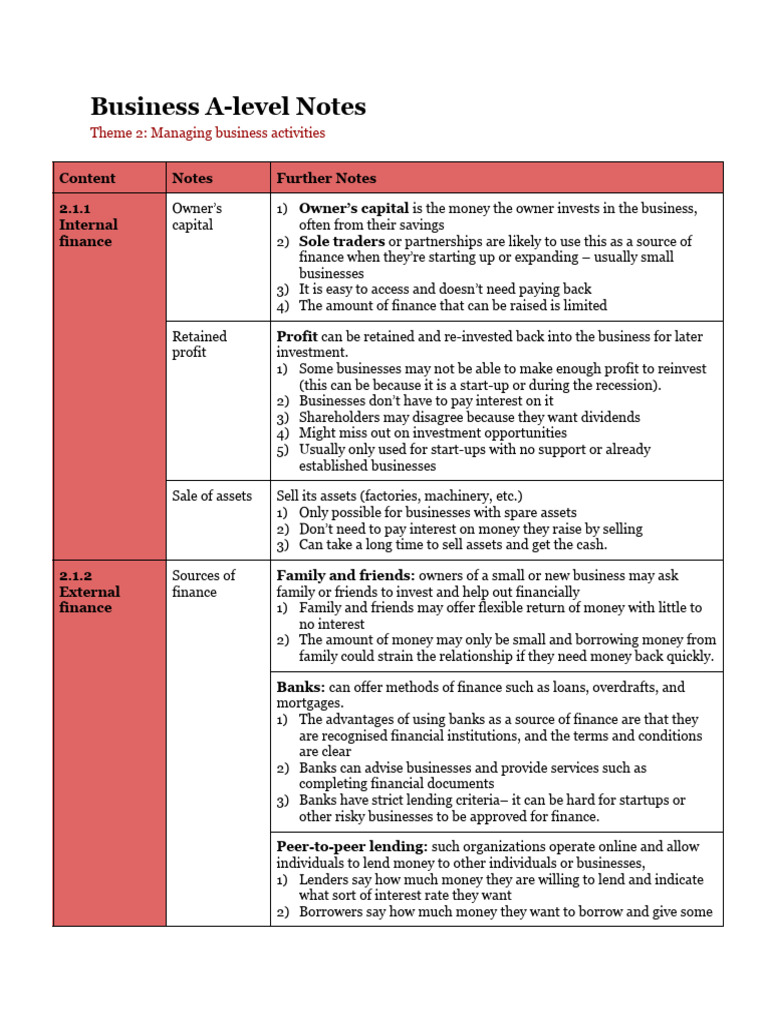 Business A-Level Notes - Theme 2 (Filled) | PDF | Balance Sheet | Loans