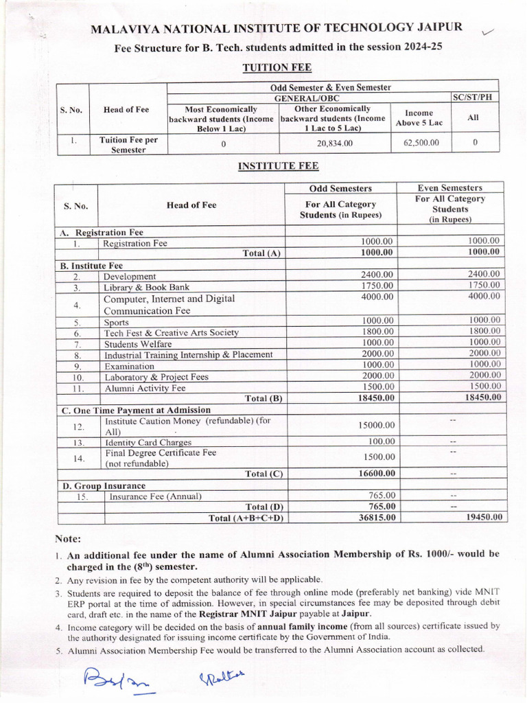 Fee Structure of Mnit Jaipur PDF