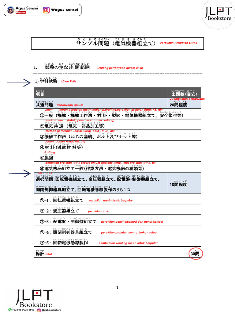 Materi SSW Listrik - WM | PDF