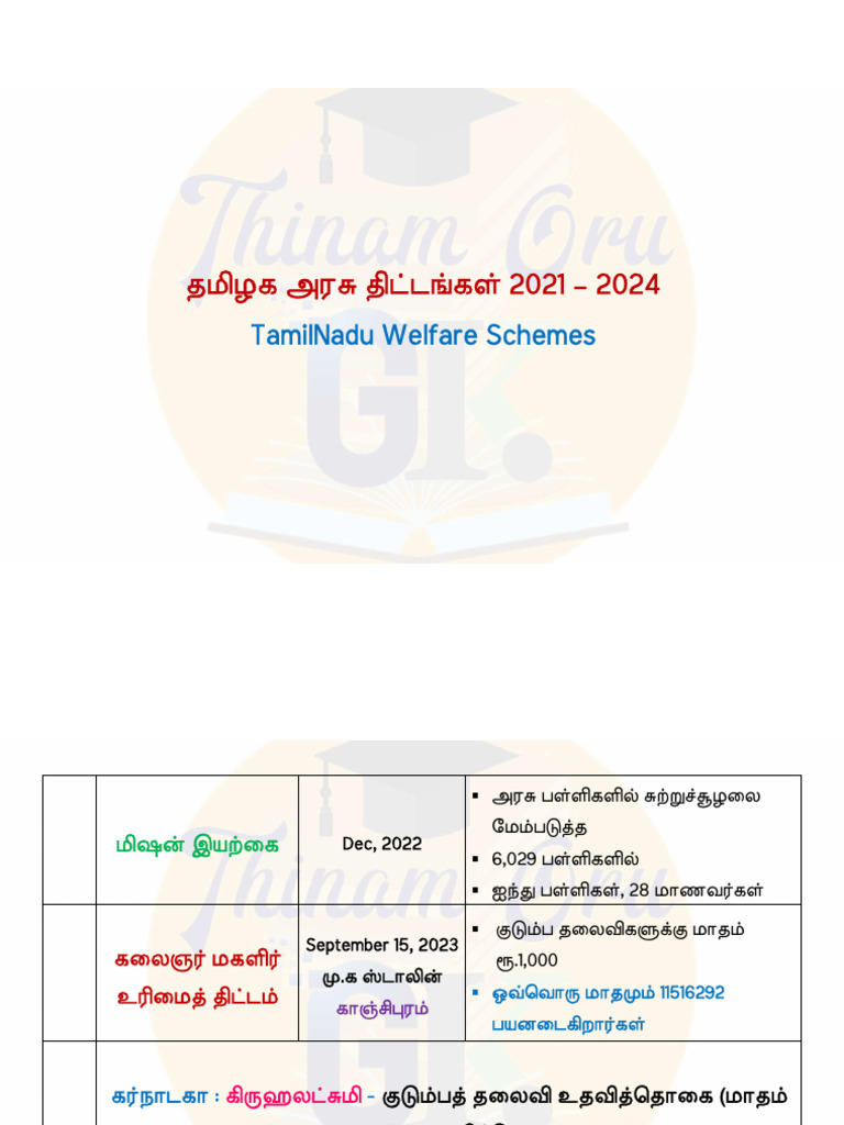 TN Schemes 2021 - 2024 - 240531 - 174904 | PDF