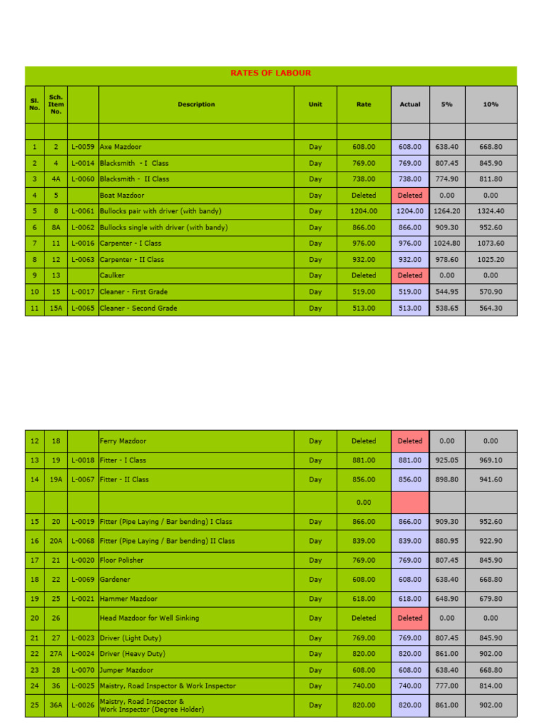 cpwd-radiance-rate-analysis-data-2023-2024-pdf-door-extrusion