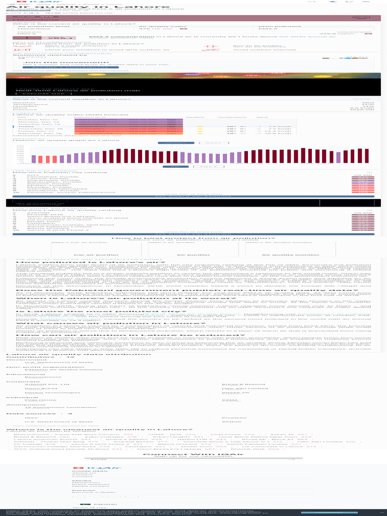 LAHORE PAKISTAN AIR QUALITY visual data 2