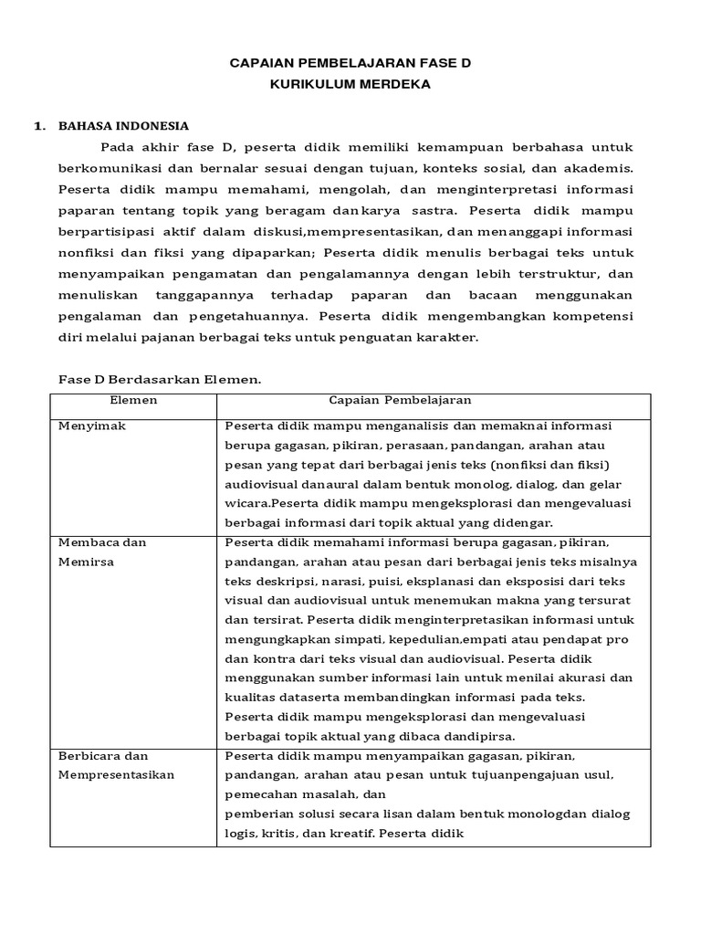 Cp Kurikulum Merdeka Pdf