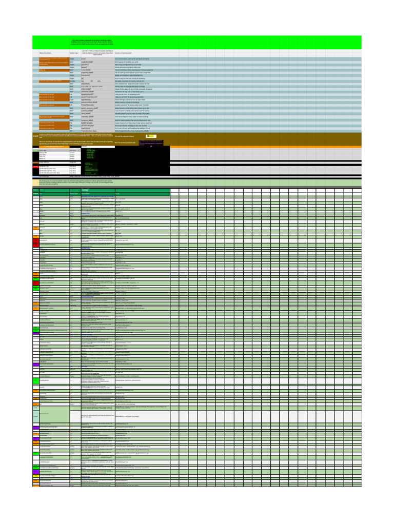 Rusted Warfare Modding Reference Guide | PDF | Boolean Data Type ...