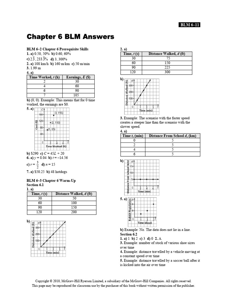 BLM 6-11 Chapter 6 BLM Answ | PDF | Linearity | Discrete Time And ...