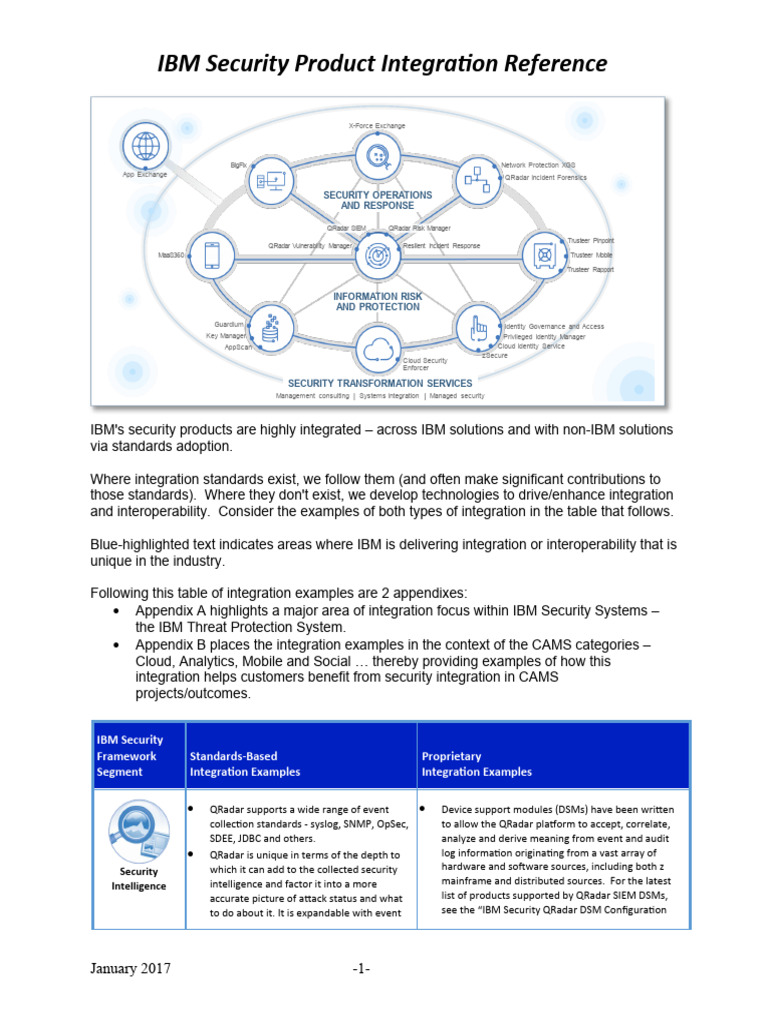 IBM Security Products Integration Reference W Blue | PDF | Computer ...